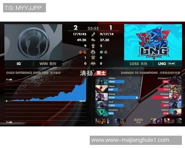 S15LOL比赛中IG中路表现分析及其对比赛结果的影响探讨